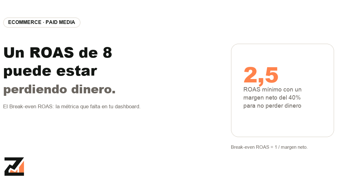 Break-even ROAS: la métrica que te dice si tu campaña de Paid Media gana o pierde dinero de verdad