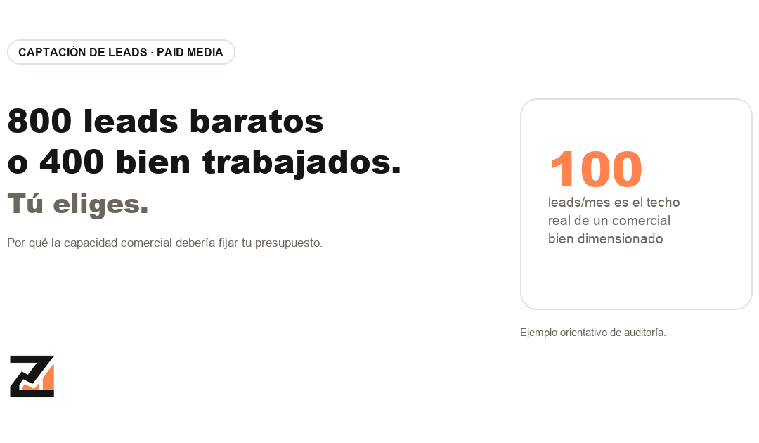 Cuántos leads puede gestionar bien un comercial (y por qué debería fijar tu presupuesto de captación)