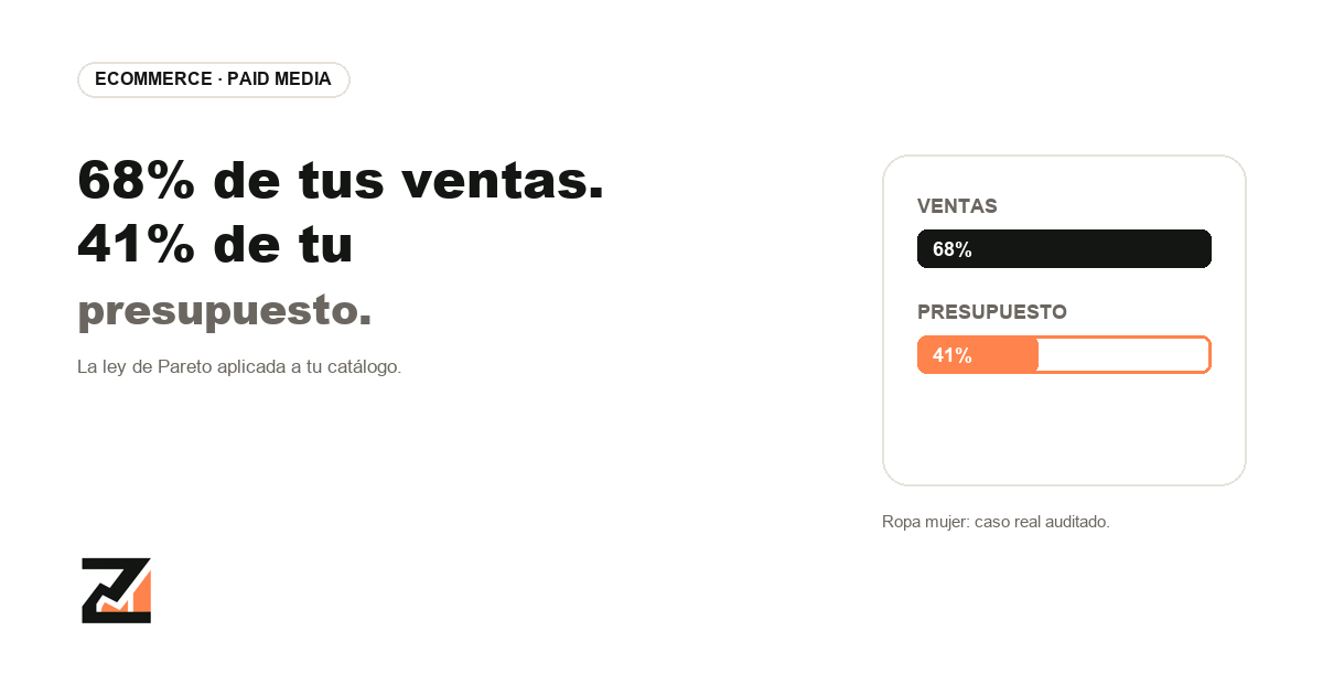 distribucion-presupuesto-categoria-portada Una categoría que genera el 68% de las ventas puede estar recibiendo solo el 41% del presupuesto publicitario.